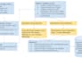design ai, ml, computer vision and gen ai solutions